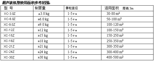 超聲波系列加濕機(jī)1014.jpg