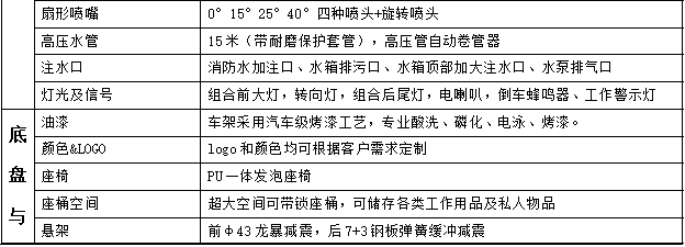 LC-RS13 高溫高壓清洗車參數(shù)11.png