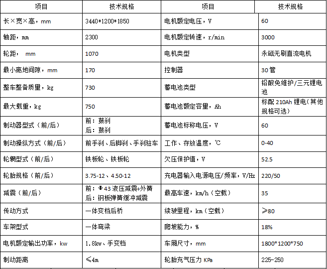 LC-ZQ13電動三輪高溫高壓蒸汽四合一清洗車技術(shù)參數(shù).png