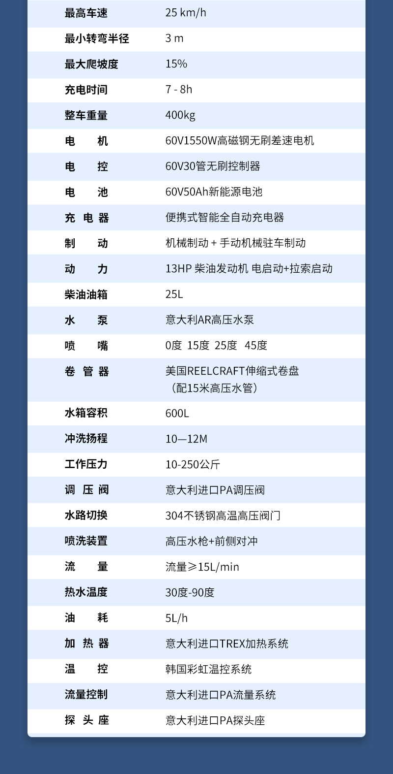 9-電動(dòng)四輪高溫高壓清洗車(chē)LC4-10_05.jpg